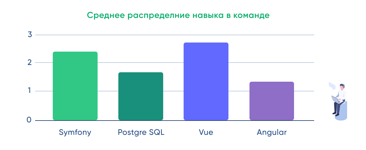 какой экспертизы не хватает 