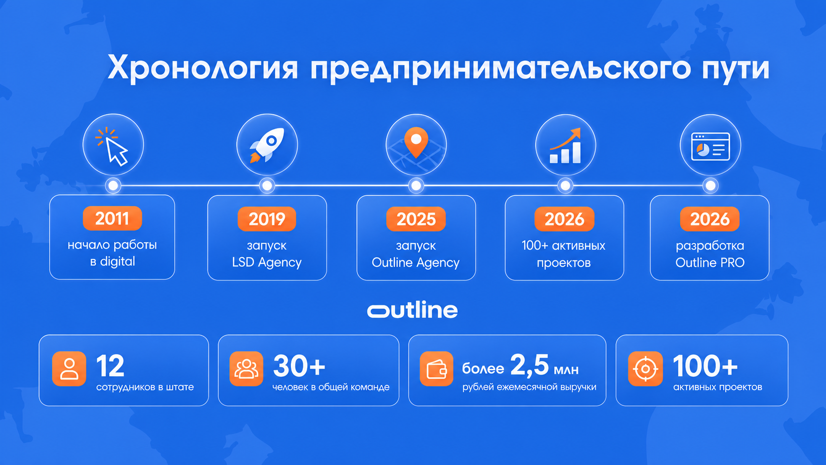 Основные этапы профессионального пути Ивана Багаева Основные этапы профессионального пути Ивана Багаева