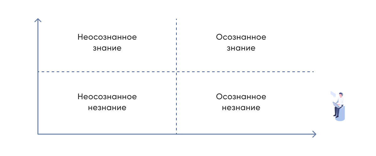 оценка навыков 