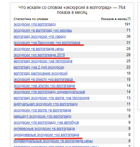 Статистика по словам в Яндекс.Вордстате
