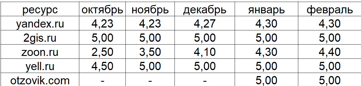 Репутация сайта