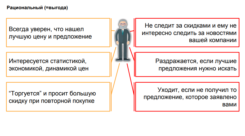 Выгода события. Рациональные выгоды. Рациональные преимущества. Рациональные преимущества бренда. Рациональная выгода примеры.