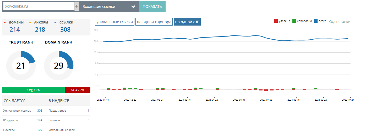 Работа со ссылочным профилем