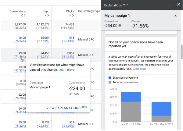 Объяснения к изменению конверсий в Google Ads