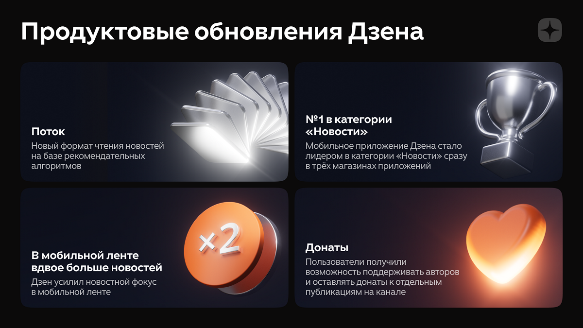 Дзен_Обновления за 2025