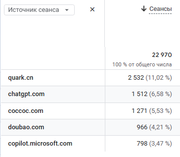 Источники ChatGPT Источники ChatGPT