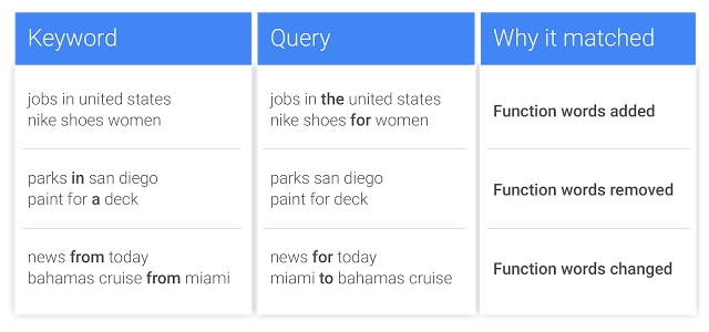 E02213065 PAM Blogpost Table Images Mar17_v02-02.png