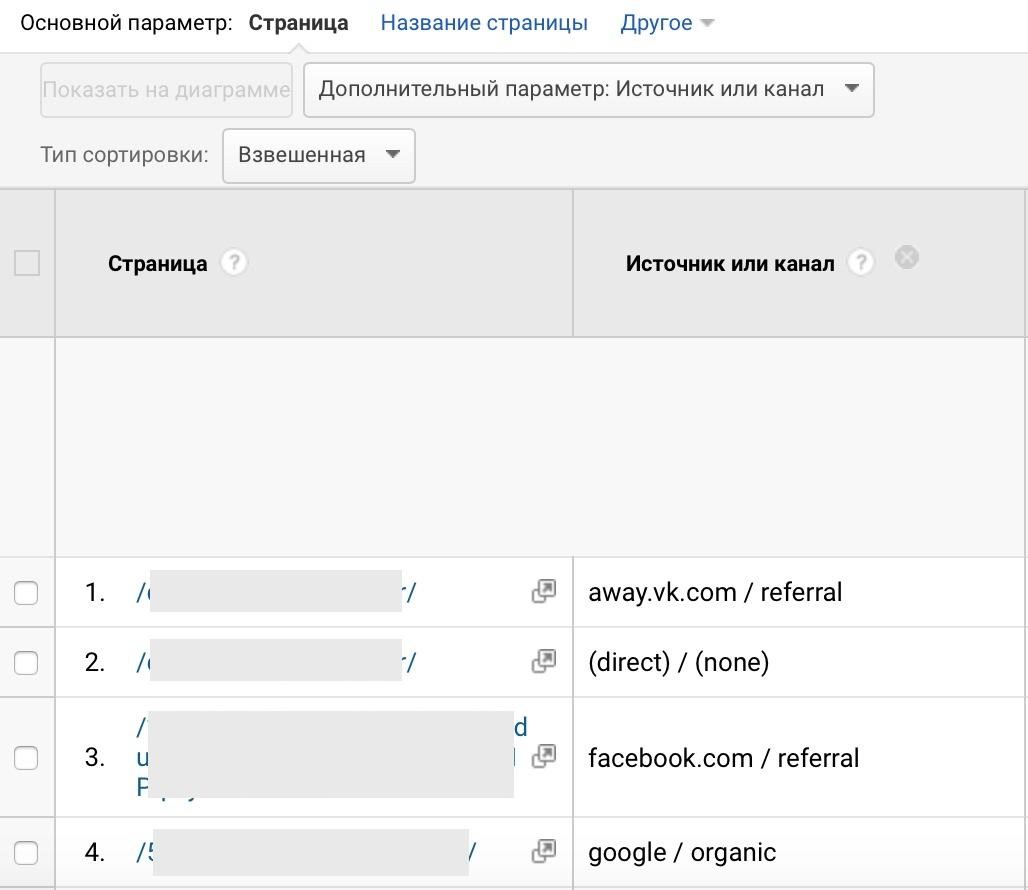 Как добавить в отчете Google Analytics дополнительный параметр "Источник или канал"