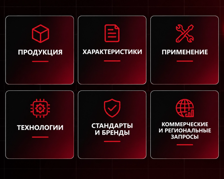 группы поискового спроса