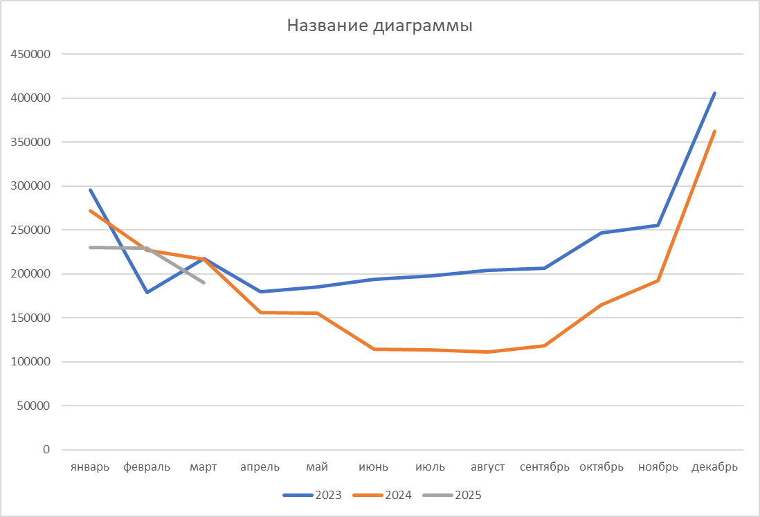 Выход в топ Яндекса Выход в топ Яндекса