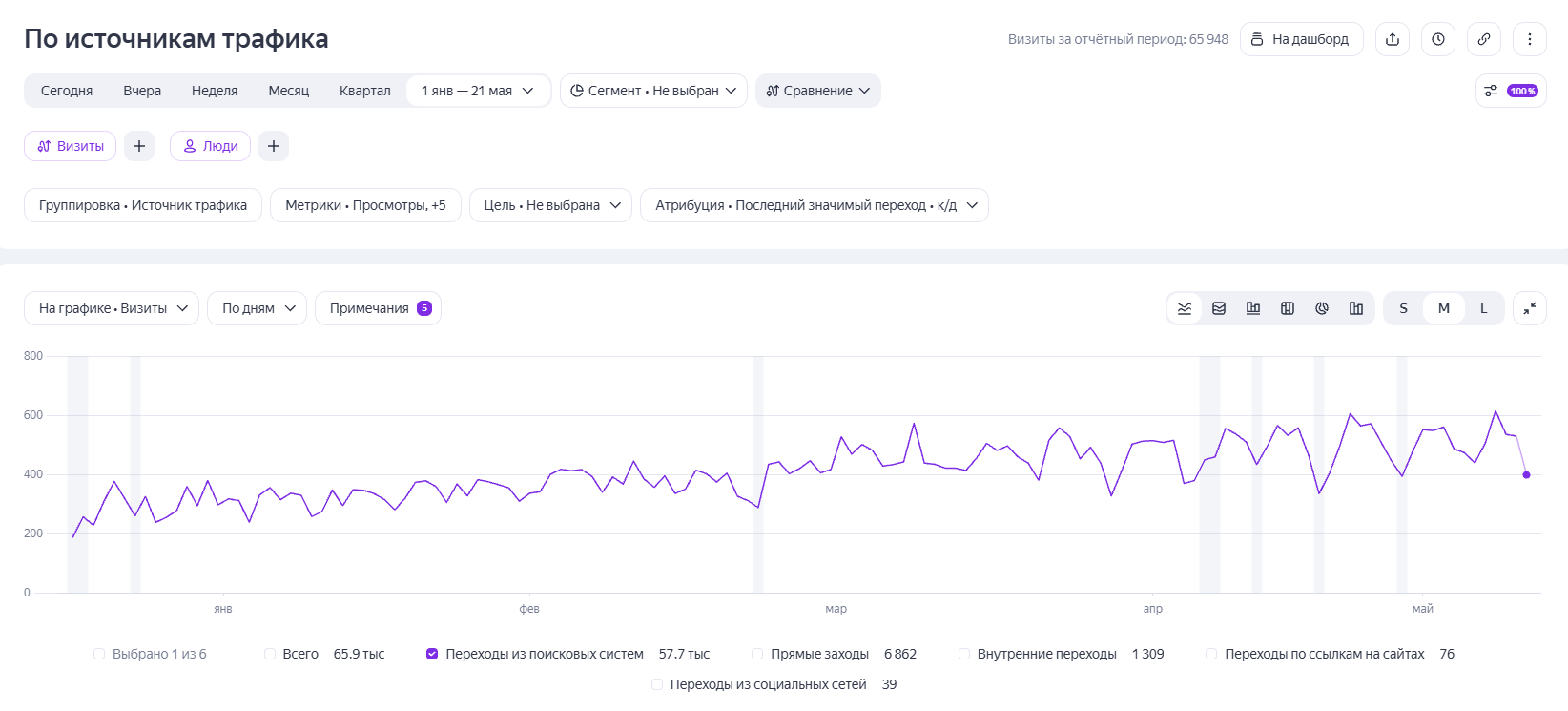 SEO для грузоперевозок