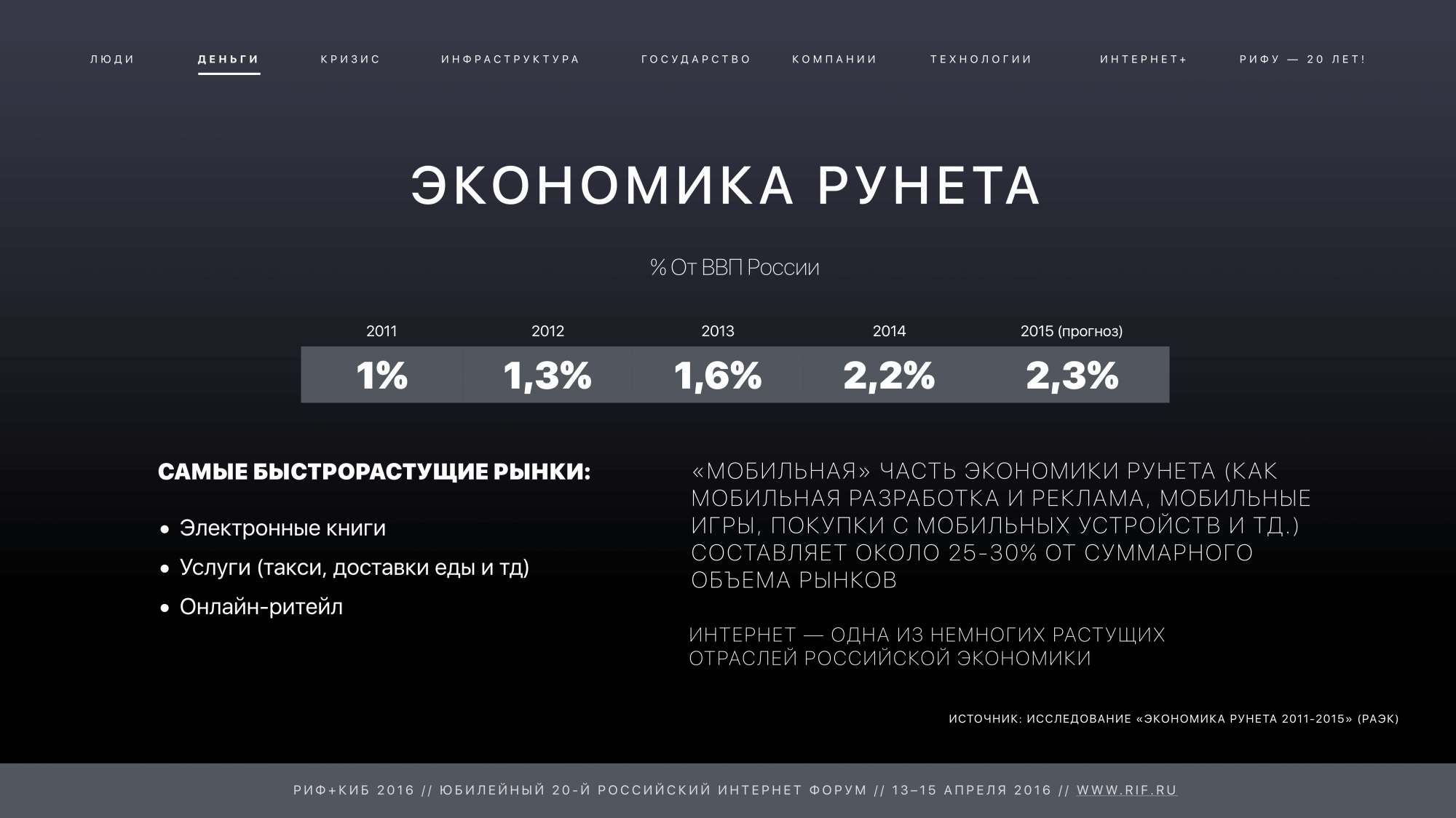 РИФ+КИБ 2016: Экономика Рунета