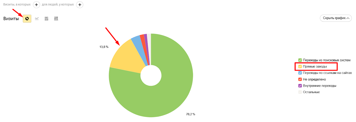 Используйте круговую диаграмму 