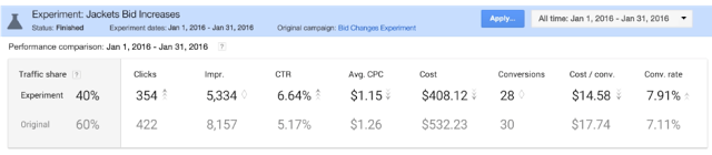 adwords-experiments-scorecard.png