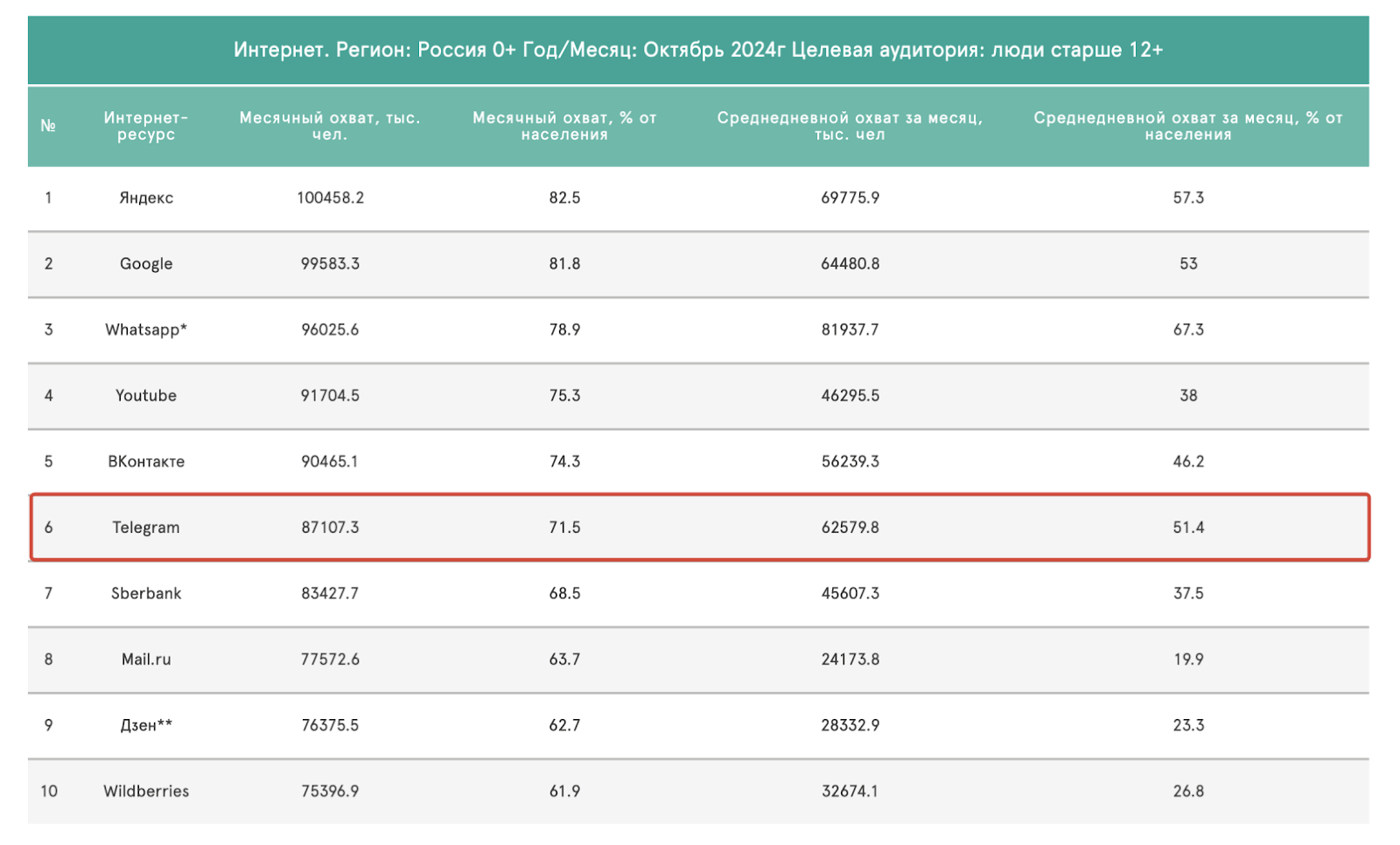 Аудитория Телеграм