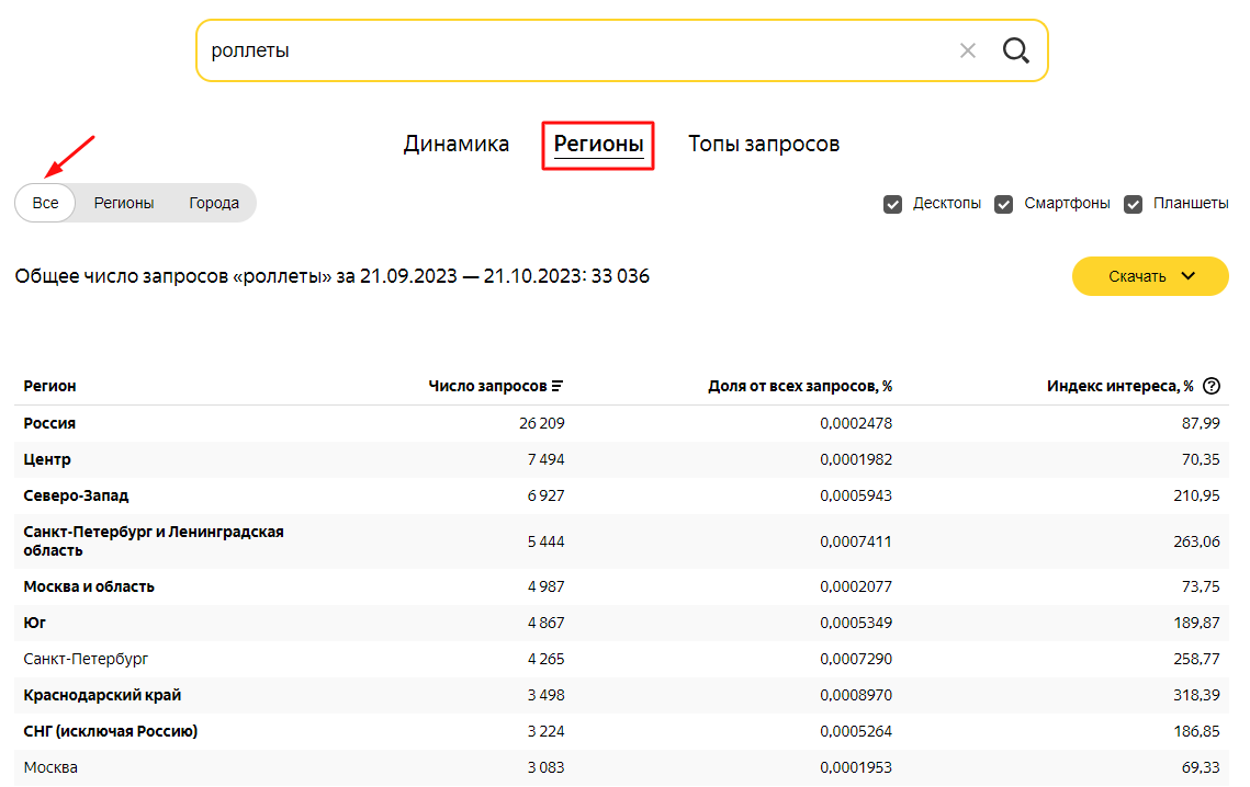 Яндекс Вордстат данные по регионам