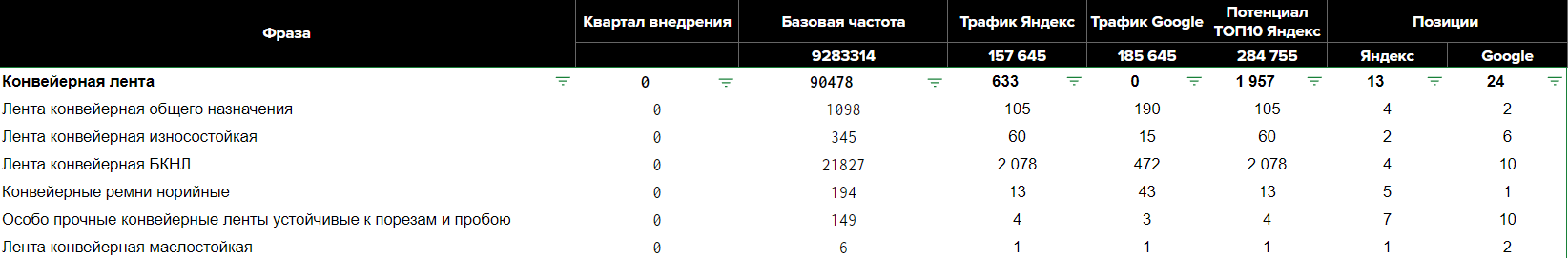 Продвижение сайта