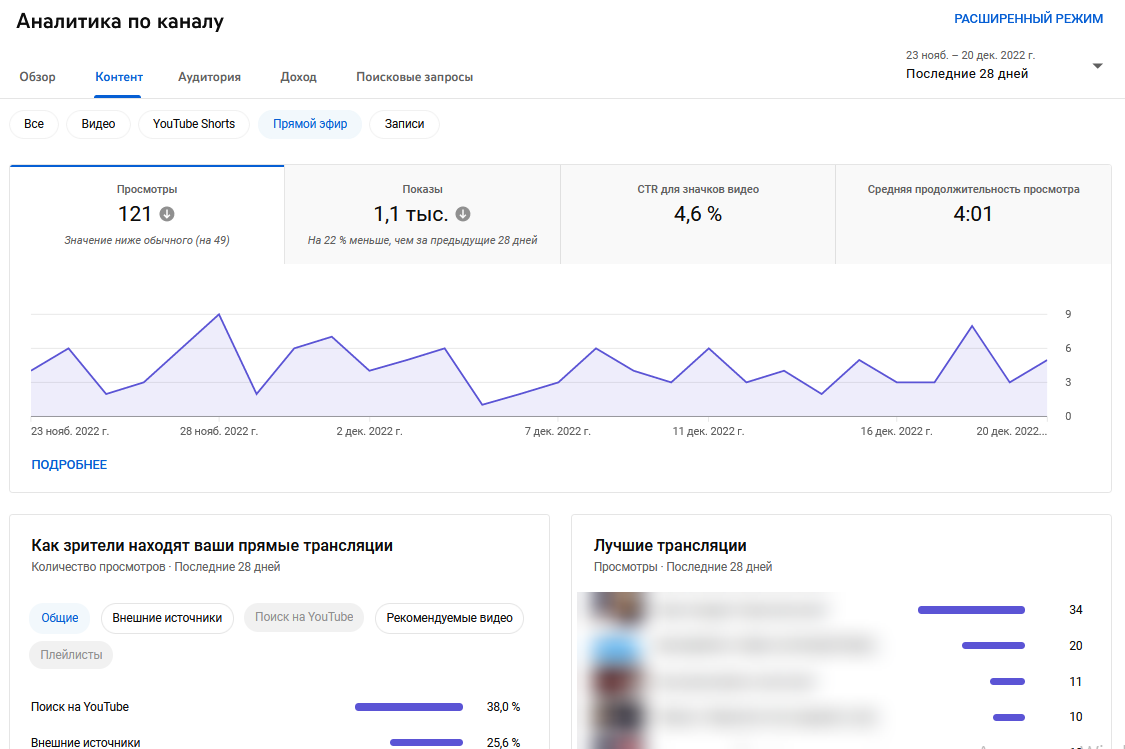 Раздел «Контент» в YouTube Analytics, вкладка «Прямой эфир»