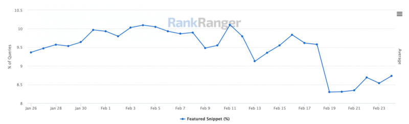 rankranger-google-featured-snippets