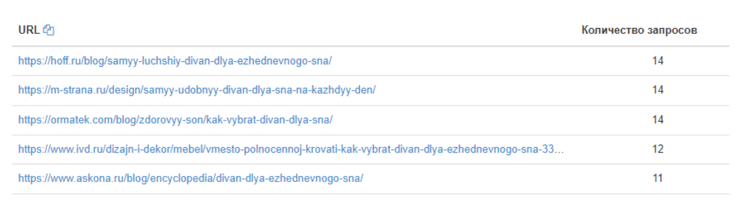 статьи конкурентов