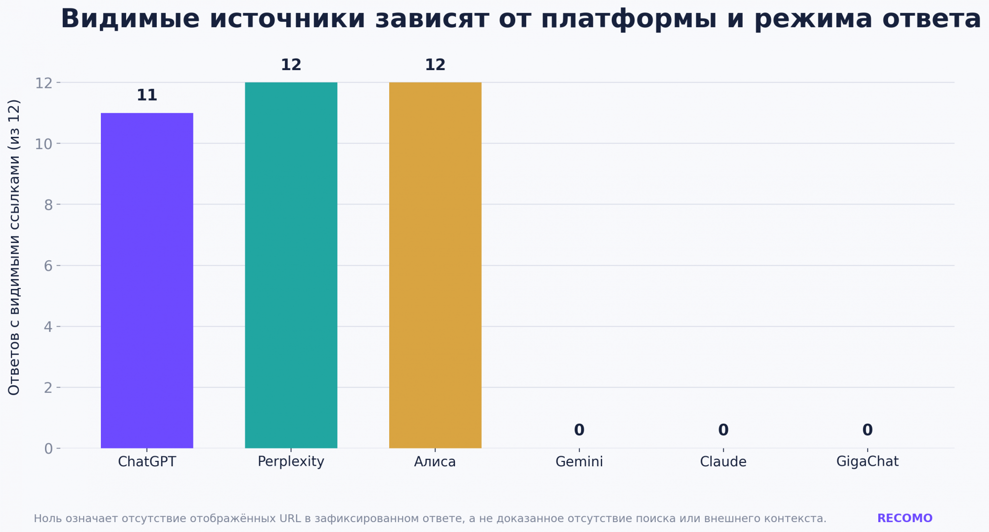 Распределение источников Распределение источников