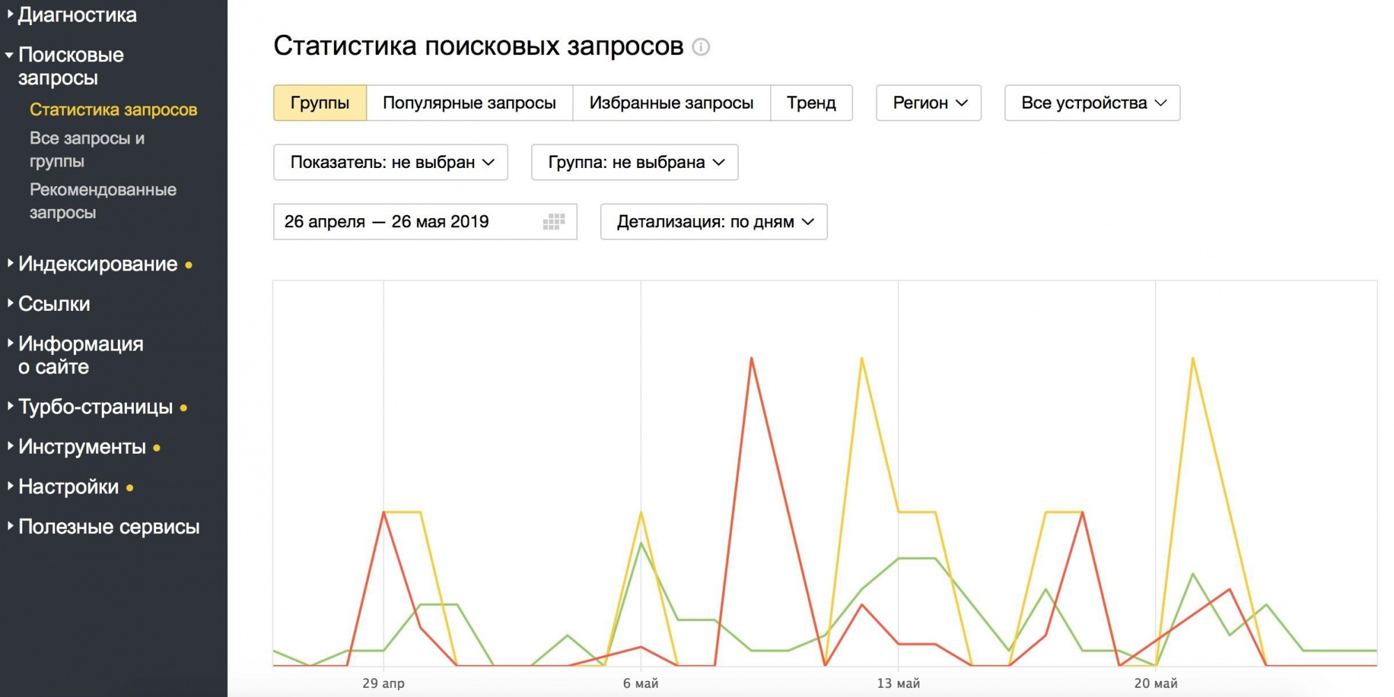 Как узнать статистику поисковых запросов с помощью Яндекс.Метрики
