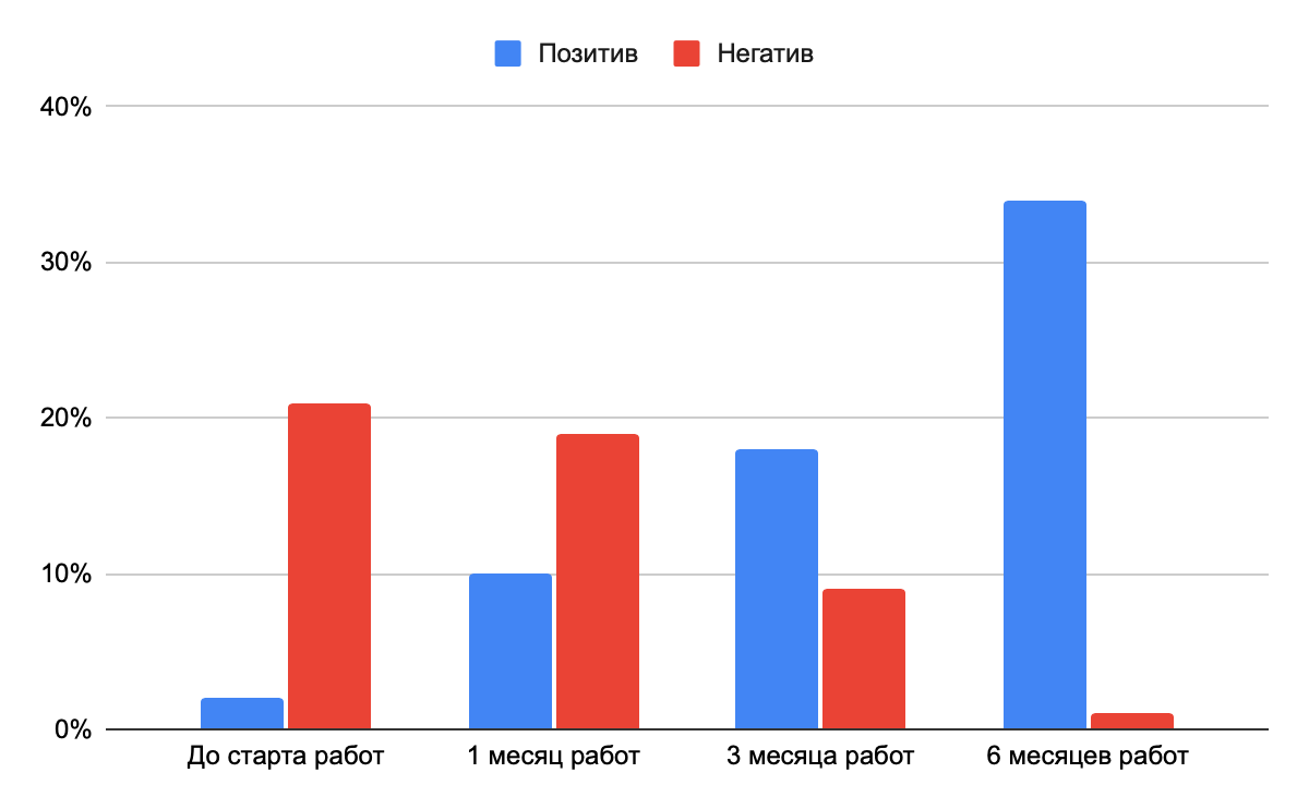 Динамика тональности упоминаний Динамика тональности упоминаний
