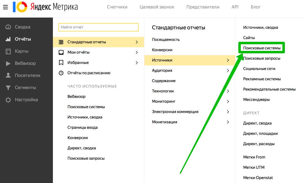Отчет "Поисковые системы" в Яндекс.Метрике