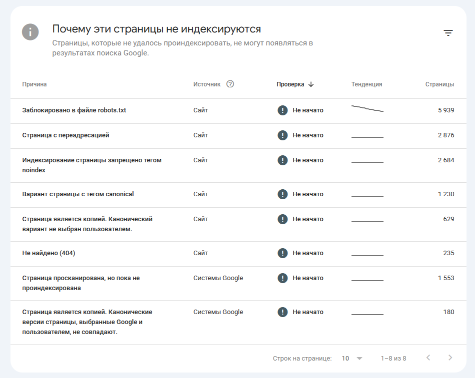 Google Search Console