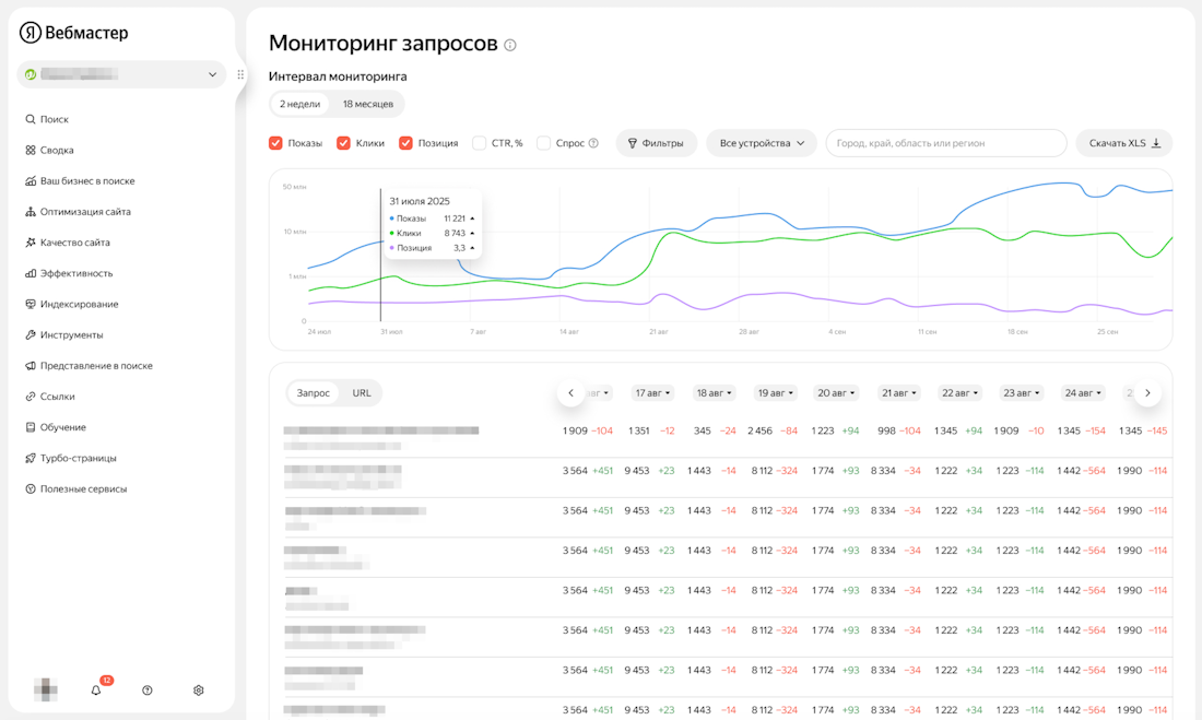 В Мониторинге поисковых запросов Яндекс Вебмастера стал доступен график ключевых показателей