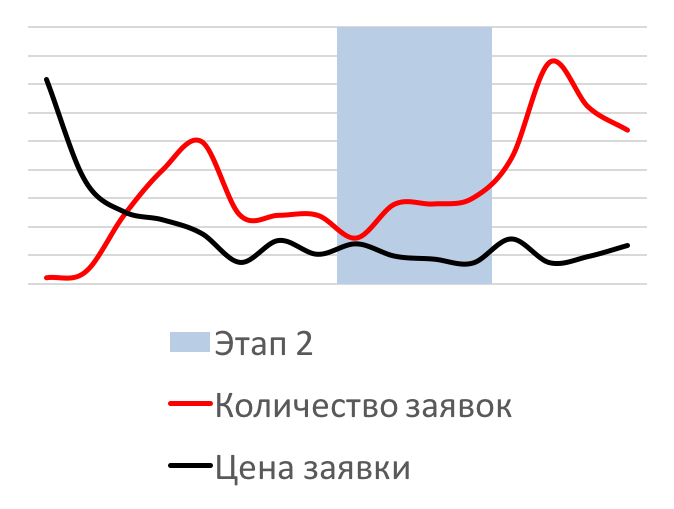 graph 3.png