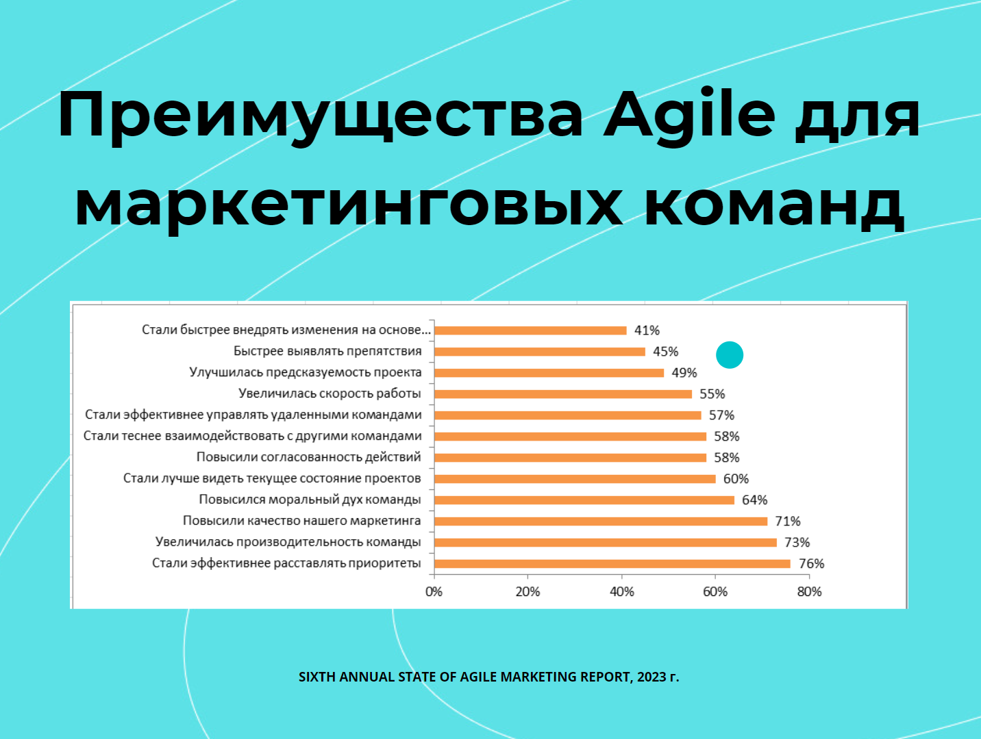 Преимущества Agile