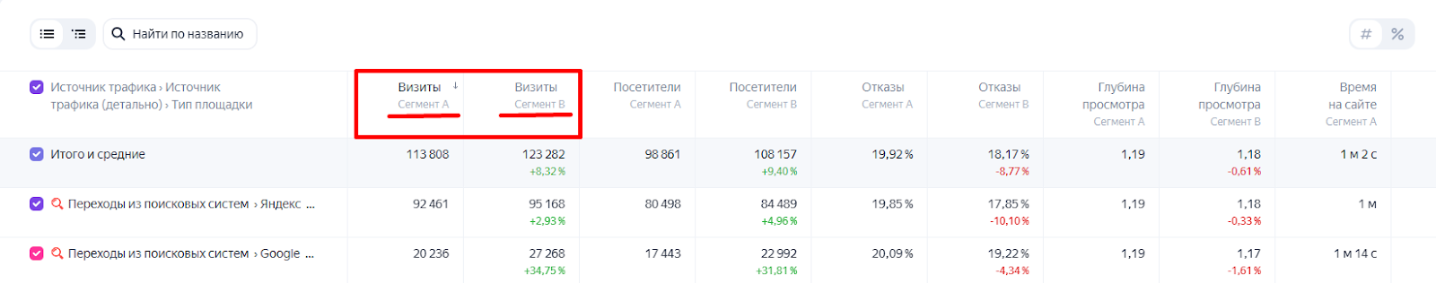 Яндекс Метрика