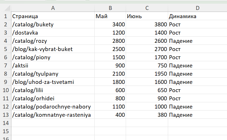 Excel Excel