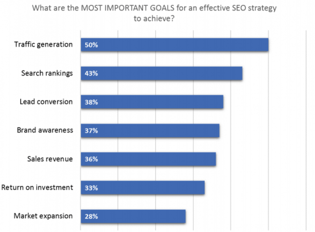 SEO-Goals-640x472.png
