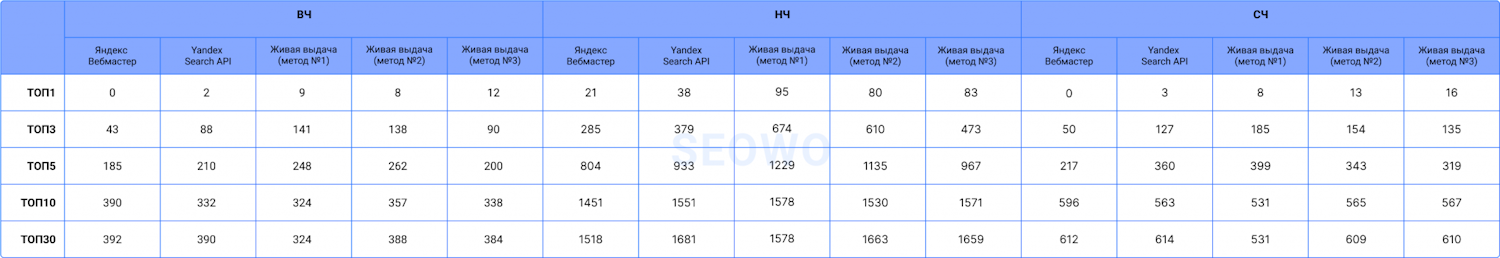 Топ результатов