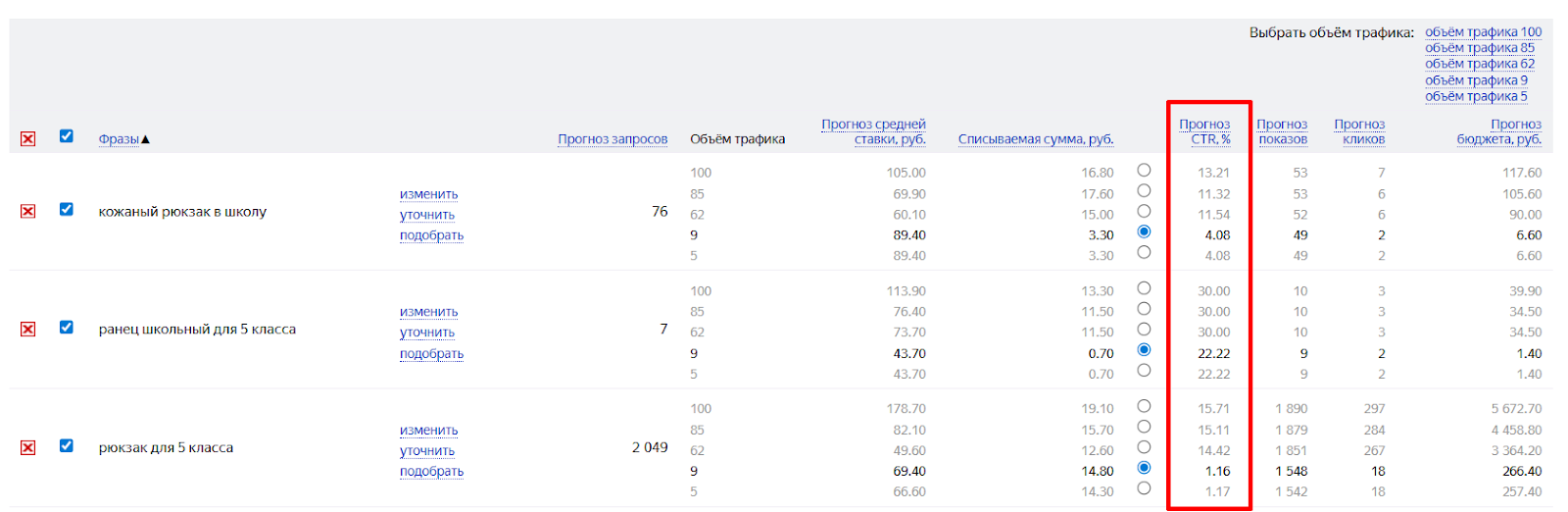 Яндекс Директ