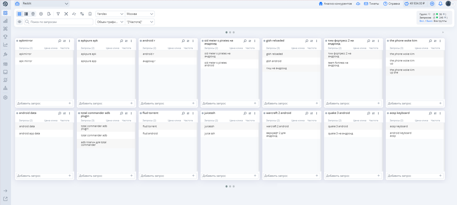Результаты кластеризации ключевых слов