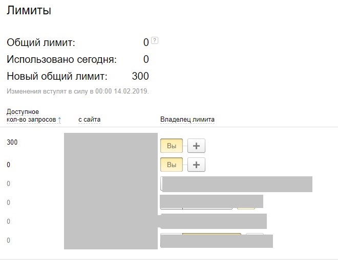 Лимиты Яндекс.XML