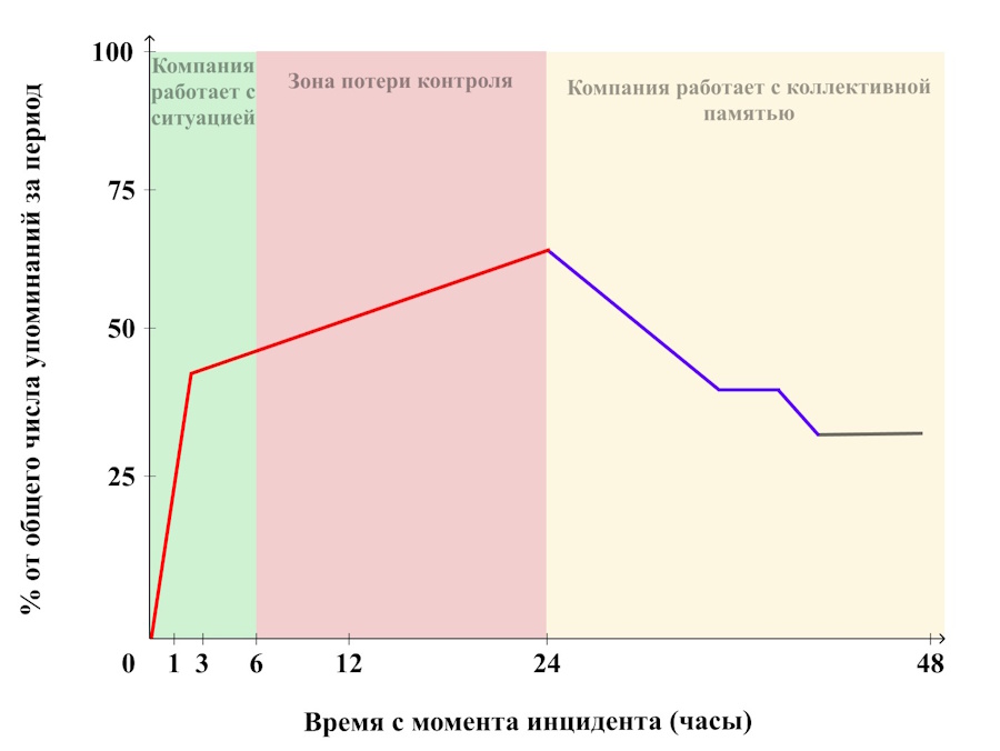Репутация бренда