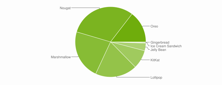 32 млн пользователей Android лишатся доступа к Google Chrome 32 млн пользователей Android лишатся доступа к Google Chrome