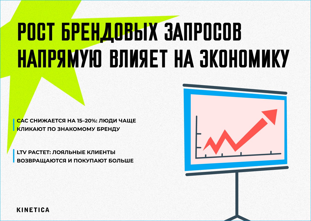 Поисковая оптимизация