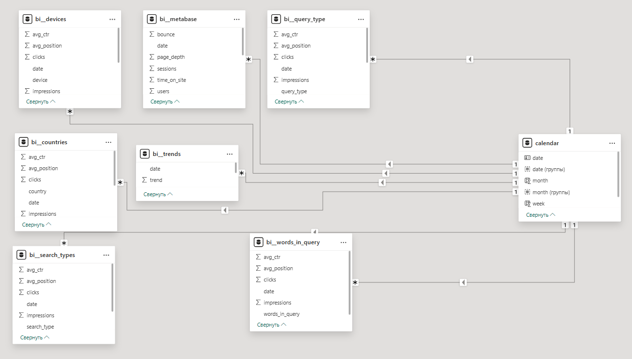 Крупные сайты