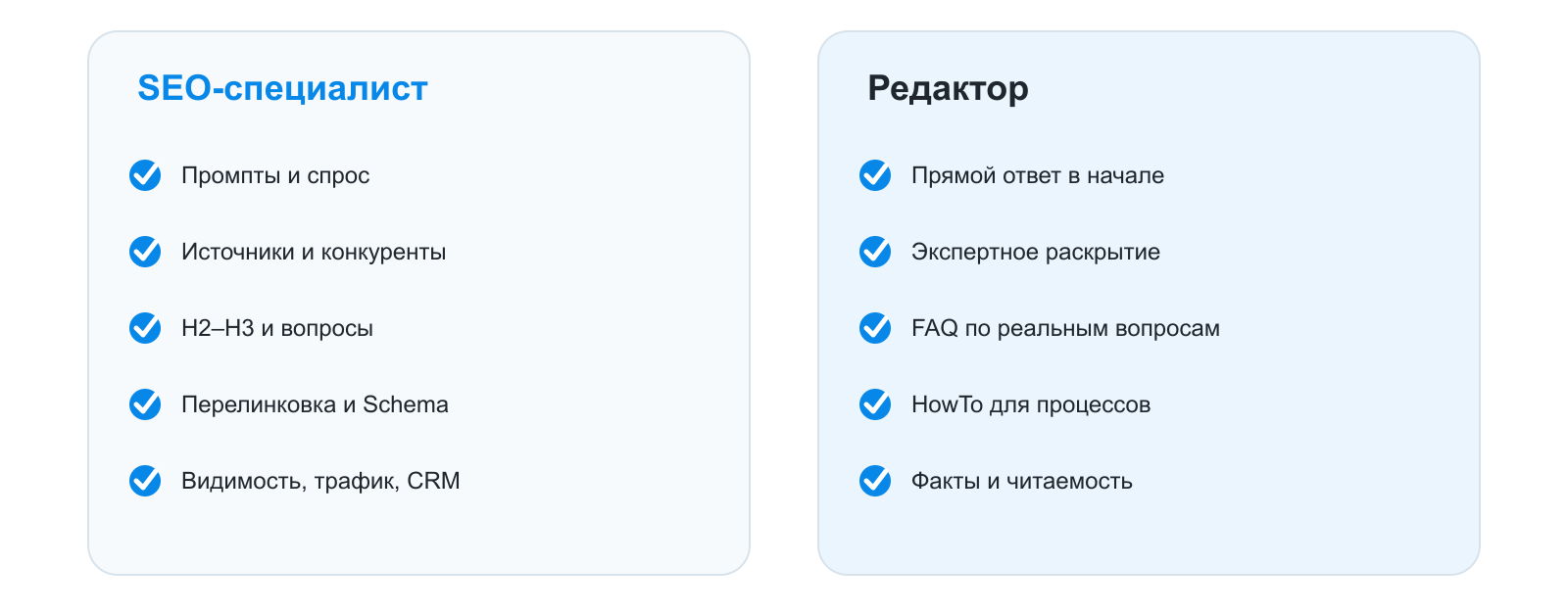 Разделение ответственности в GEO-процессе Разделение ответственности в GEO-процессе