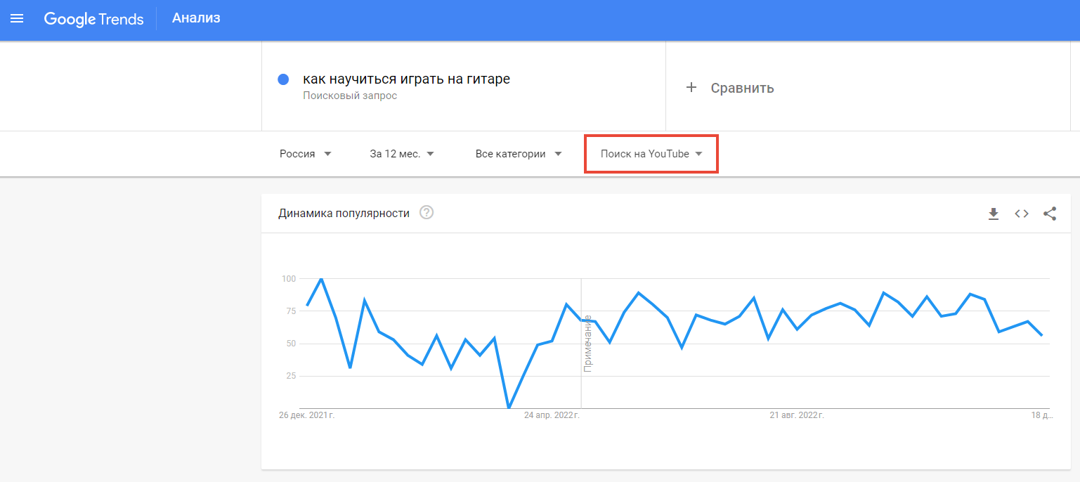 Динамика по запросу в Google Trends