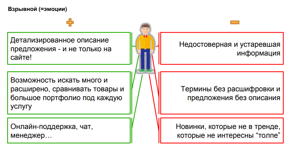 Что обязательно для «взрывного» клиента Что обязательно для «взрывного» клиента