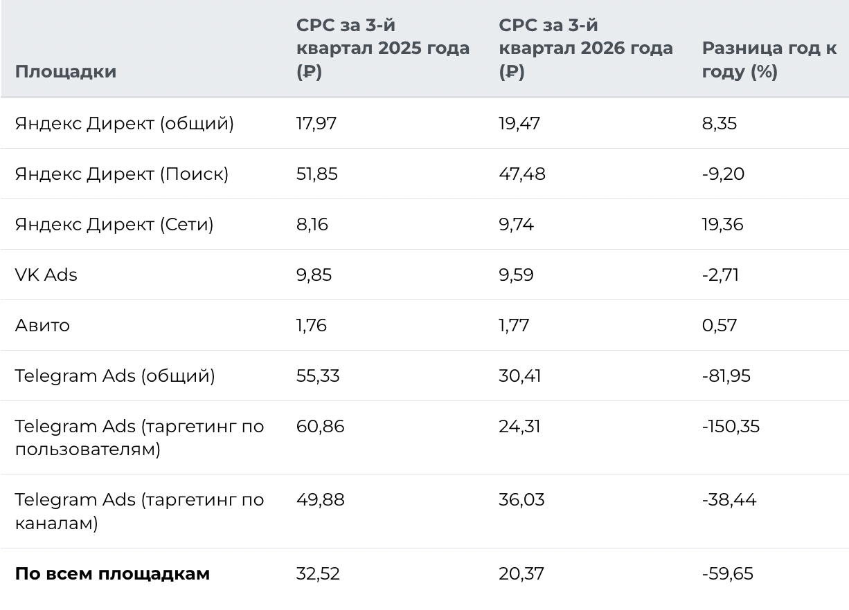 CPC CPC