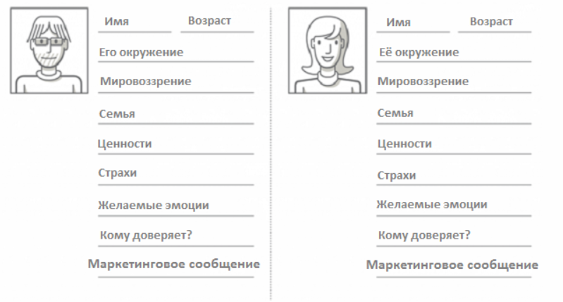 Целевая аудитория