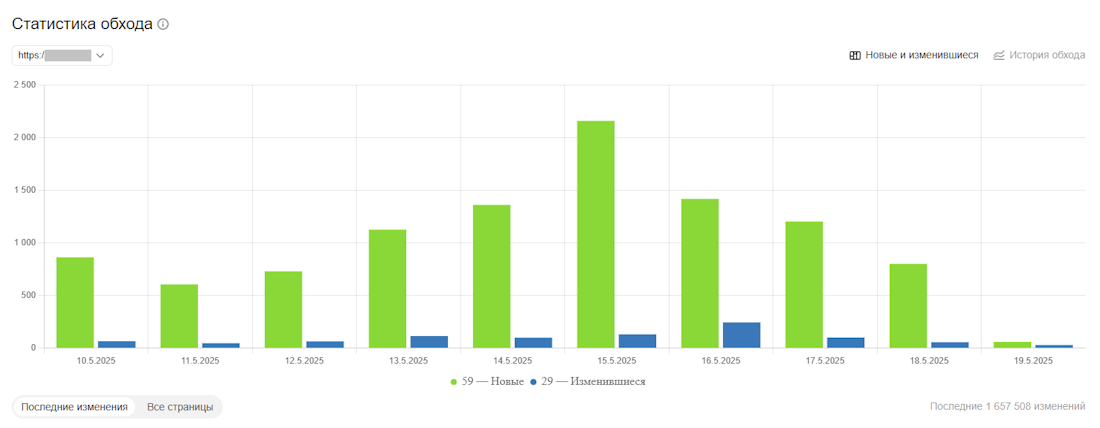 Статистика обхода