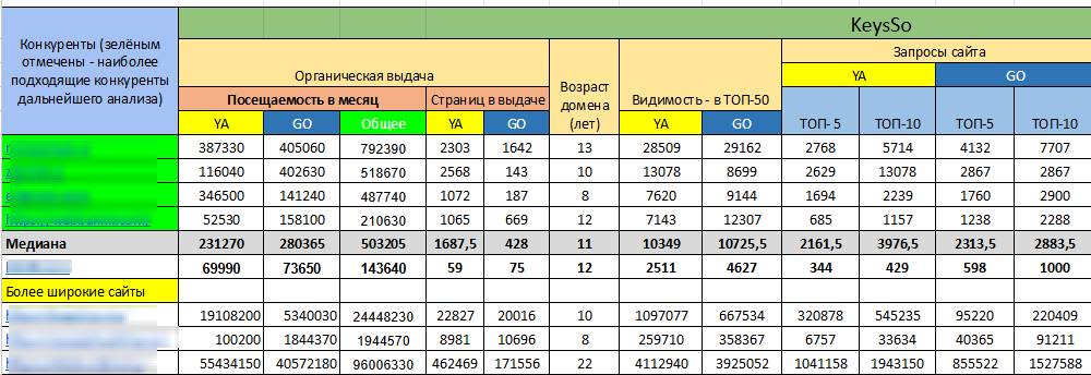 Пример анализа конкурентов для агрегатора Пример анализа конкурентов для агрегатора